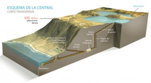 Gráfico a escala del Espejo de Tarapacá, un proyecto que aprovecha la geografía costera de Chile, con un farallón que lleva agua de mar desde el océano Pacífico a dos concavidades naturales a 600 metros de altura, en el extremo norte del país. Crédito: Cortesía de Valhalla Energía