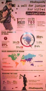 Un cartel en la sede de Unesco en París. El periodismo es una de las profesiones más mortíferas del mundo. Crédito AD Mckenzie / IPS