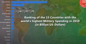 Captura de telemática de mapa de los 15 países que más gastan en armas y equipos bélicos, presentado en el Foro Social Mundial, durante un panel del domingo 24, en el que se discutió la militarización mundial. La conclusión fue que sería mejor desviar esos excesivos en fortalecer los sistemas de salud ante la pandemia de covid-19. Imagen: Mario Osava/IPS